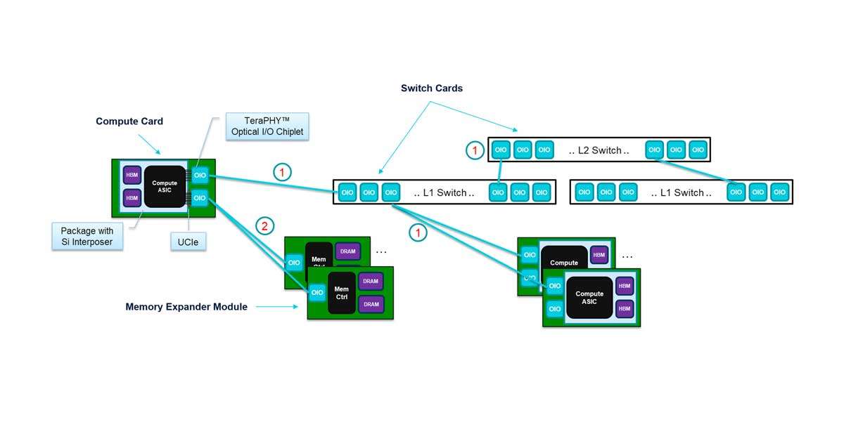 FAQ: Co-Packaged Optics for AI Infrastructure